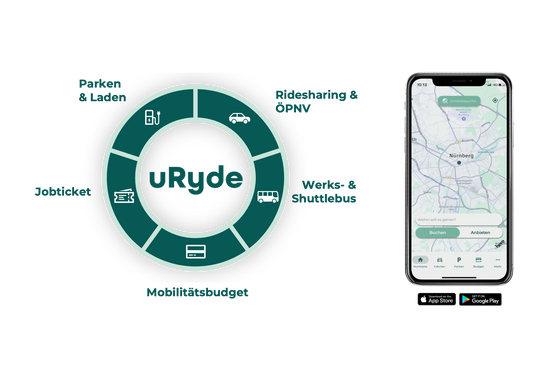 Ganzheitliche Mobilitätsapp