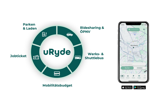 Wholisitic mobility app