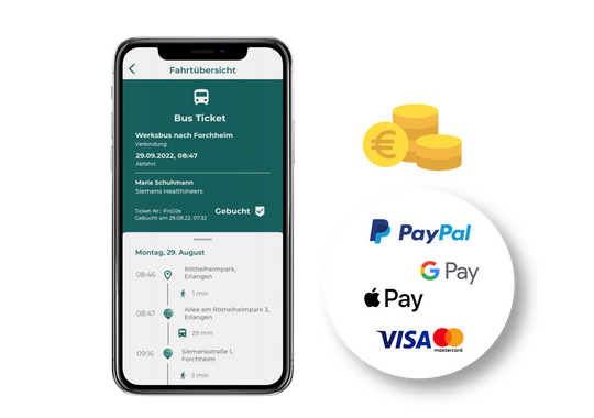 Digitales Ticketing mit Online Payment